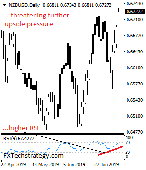 NZDUSD%202019.png