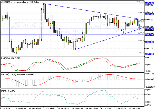 AUDUSD-H4.png