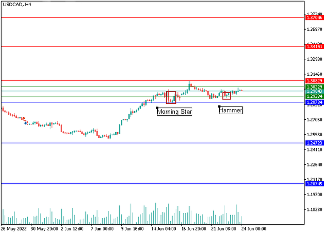 usdcad-1.png