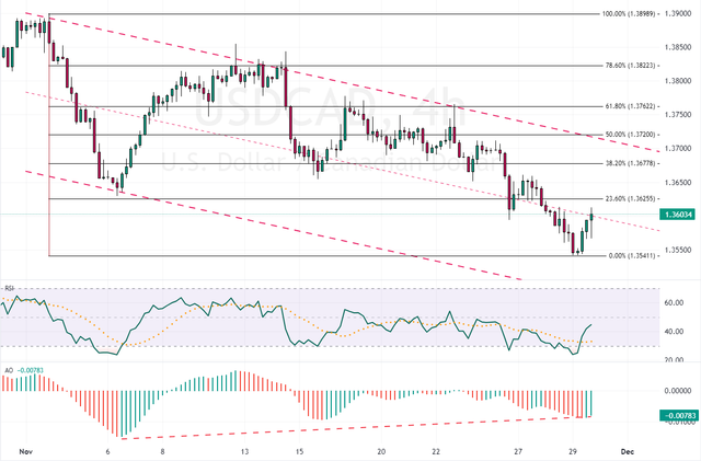 USDCAD-2023-11-29-18-49-09-79bc4.png