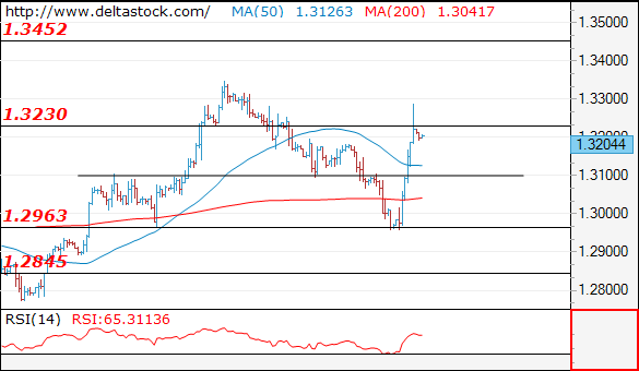 gbpusd12032019.png