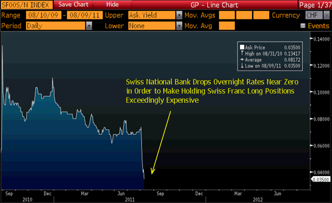 Swiss_Franc_Soars_Rollover_body_Picture_5.png