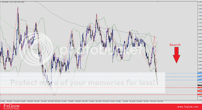 EURUSD18_zpsuq8dse8l.png