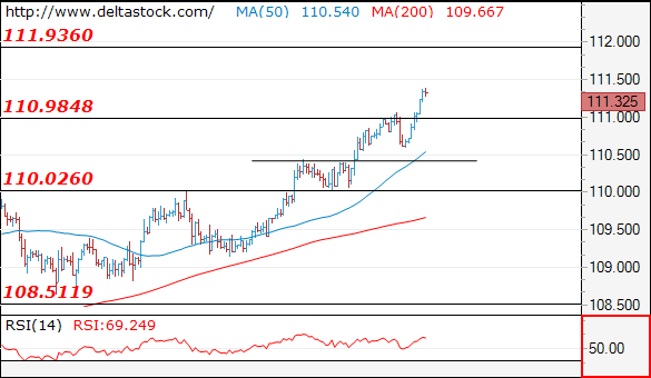 usdjpy21052018.png