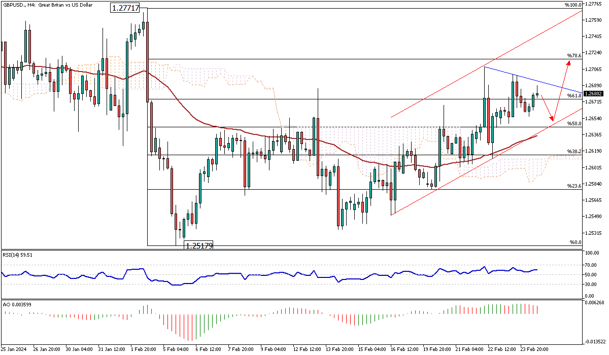 GBPUSD-H4.png