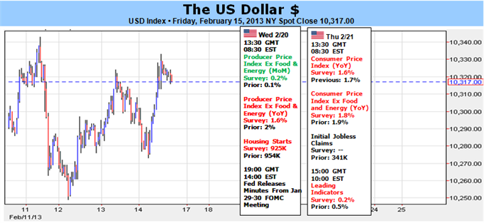 US_Dollar_Rally_Enters_Fifth_Week_-_What_Could_Derail_It_body_Picture_1.png