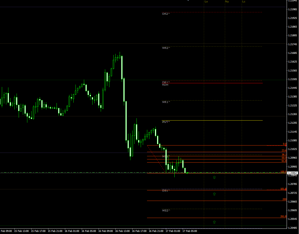eurusd17022021.png