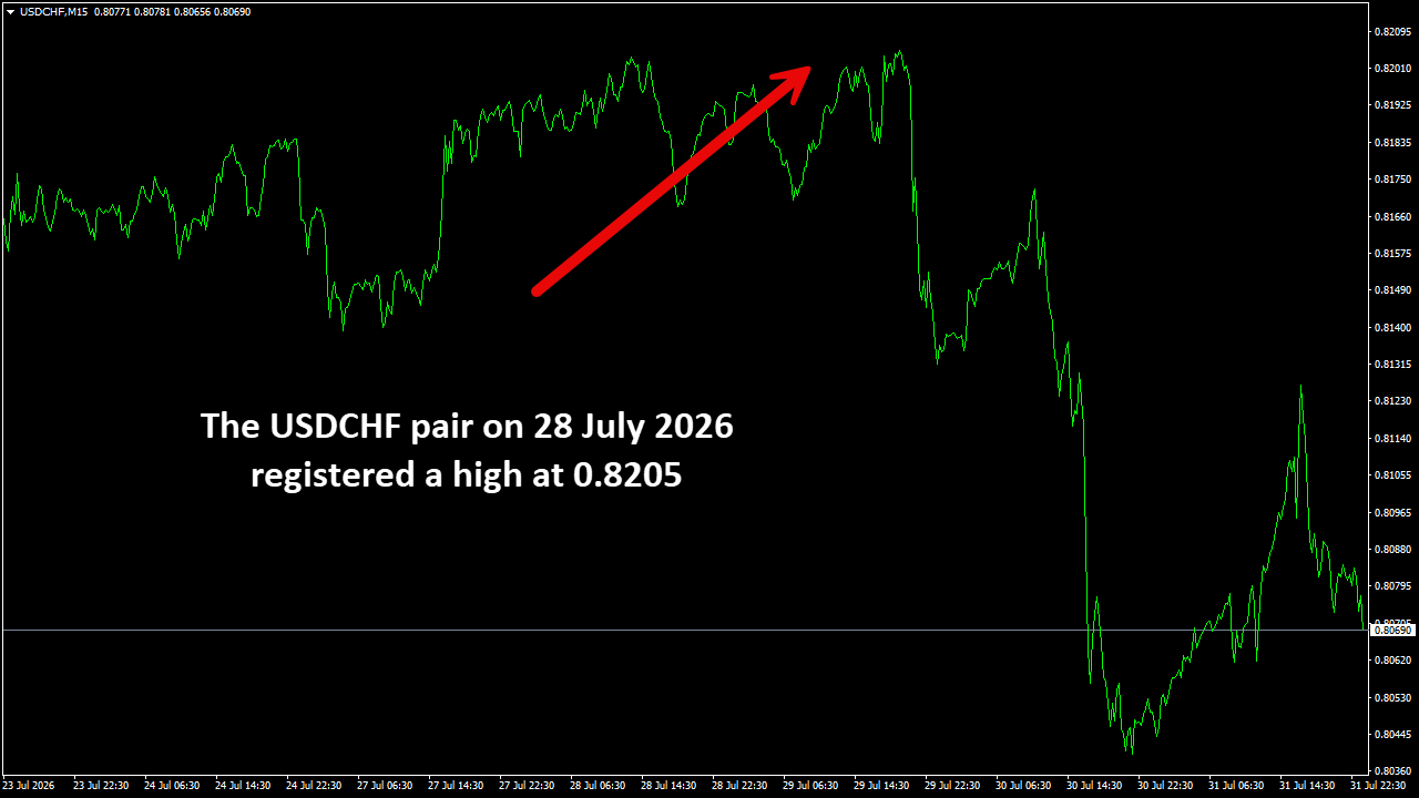 USDCHFM15.png
