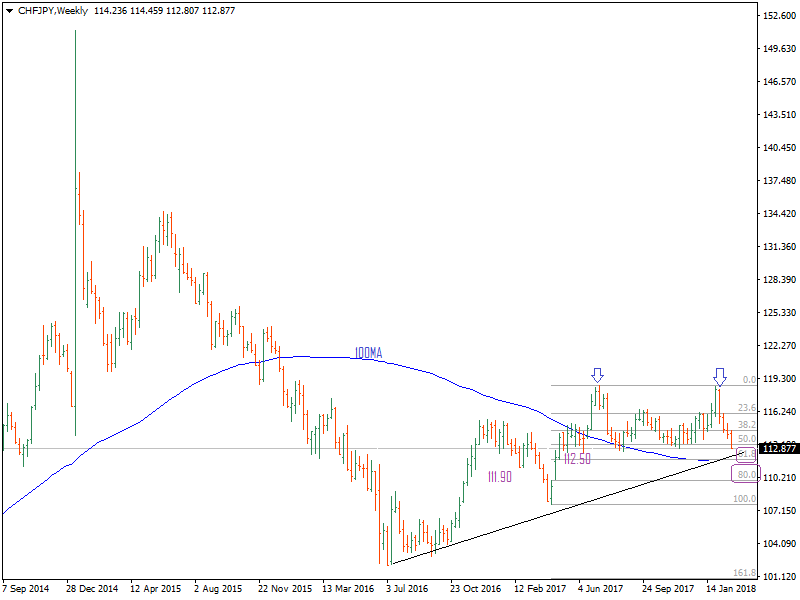 CHFJPYWeekly.png