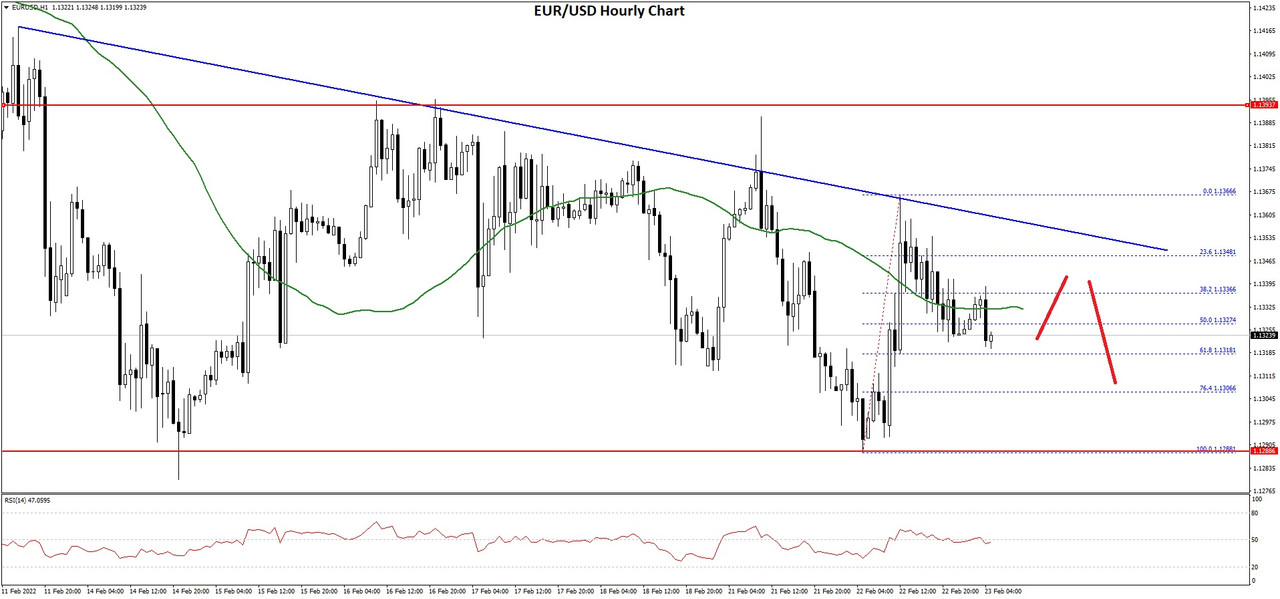 EURUSD-Chart-3.jpg