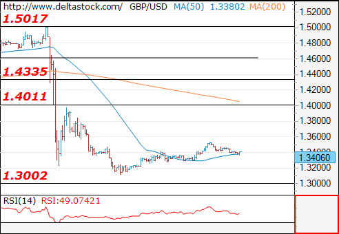 gbpusd30062016.png