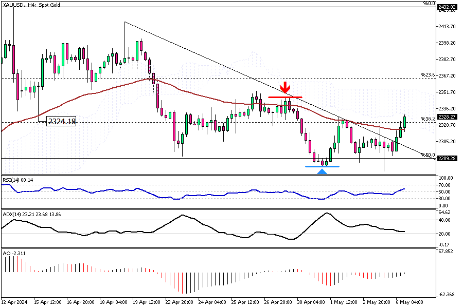 XAUUSD-H4.png