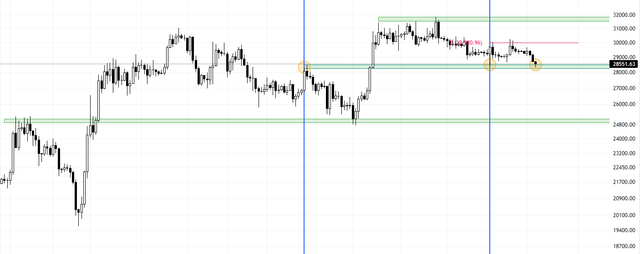 Bitcoin-s-Double-Bottom-Pattern-A-Sign-of-Hope-1.png