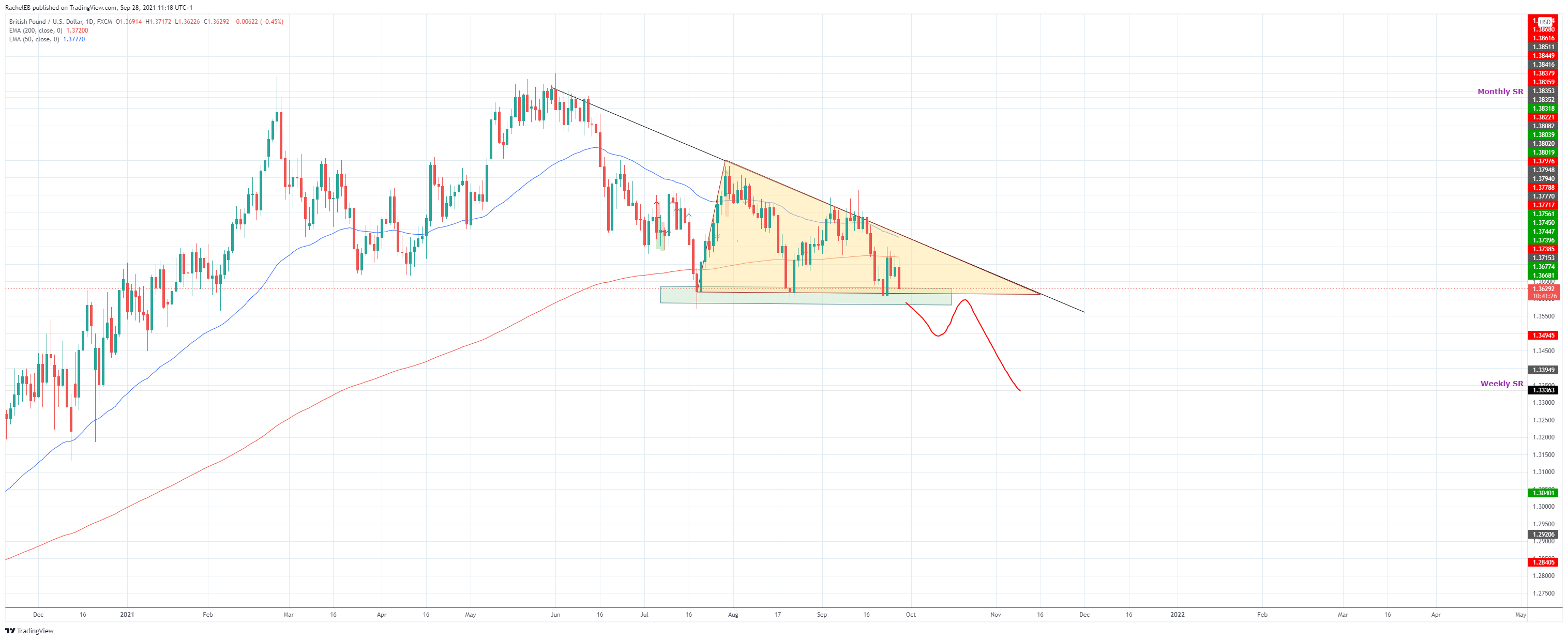 www.tradingview.com