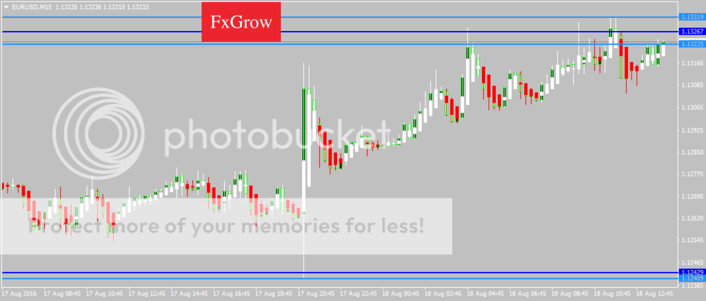 EURUSDM15_zpsbit93ort.png