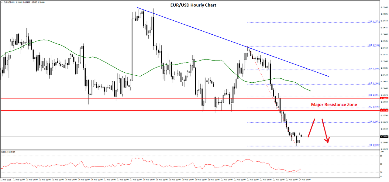 eurusd-chart-3.png