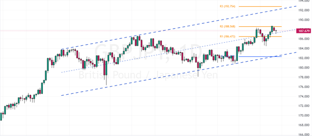 GBPJPY-2023-11-28-12-04-10-f0404.png