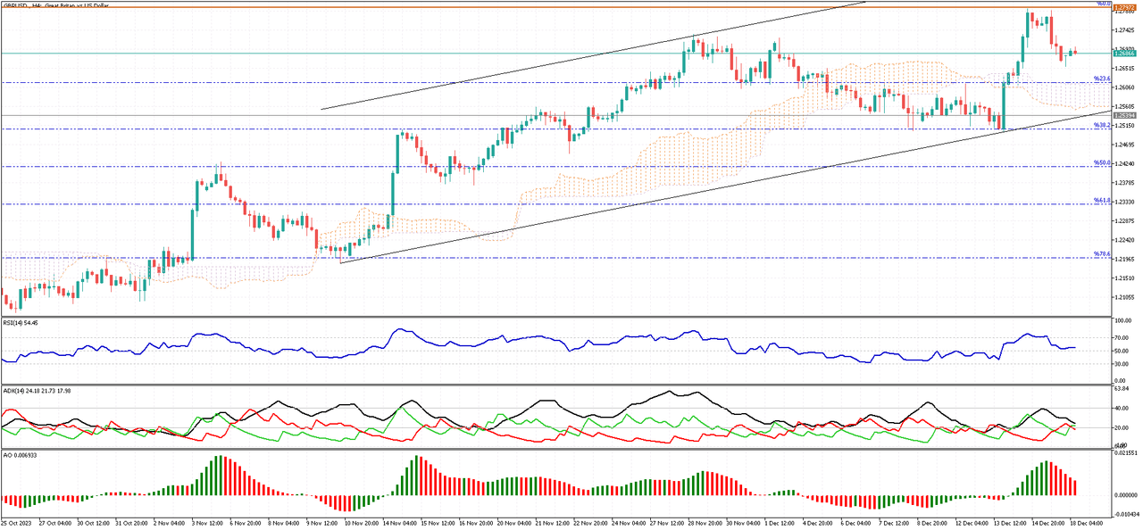 GBPUSD-H4.png