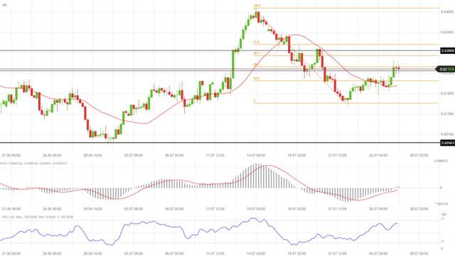 nzdusd.jpg