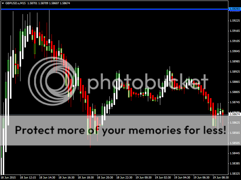 GBPUSD19June15_zpseavdn75x.png