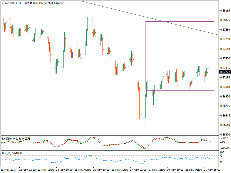 NZDCADH1.png