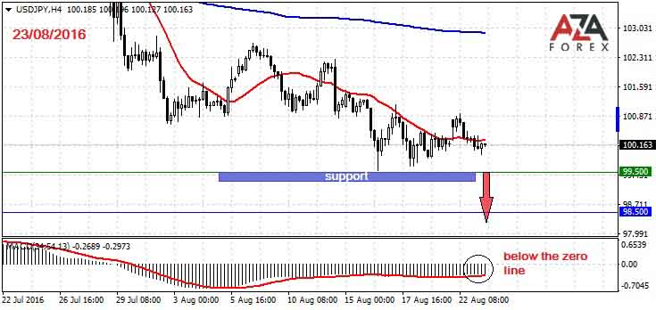 USDJPY-23-08-16-azaforex-forex-broker.jpg