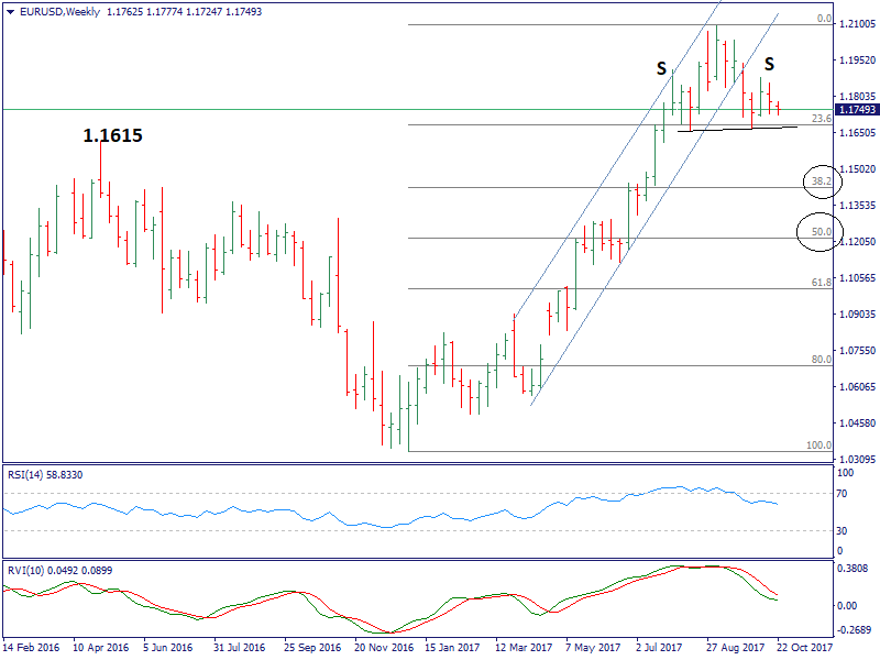 EURUSDWeekly.png