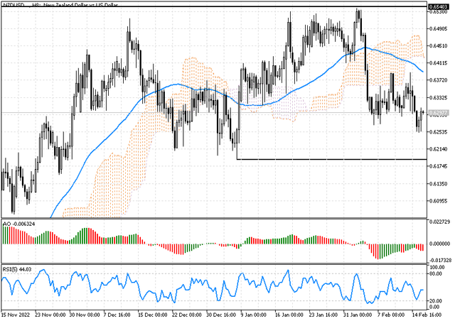 nzdusd.png