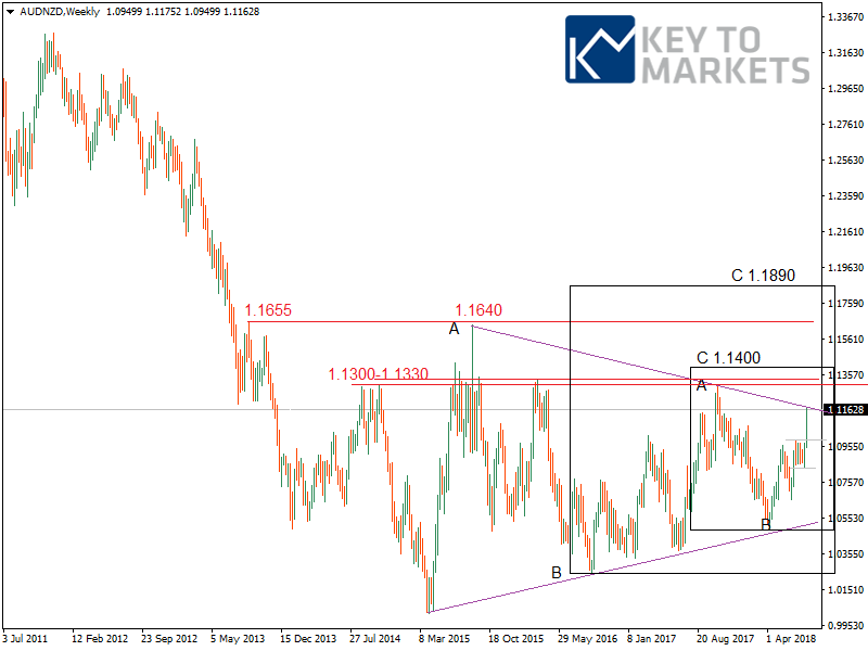 AUDNZDWeekly-1.png