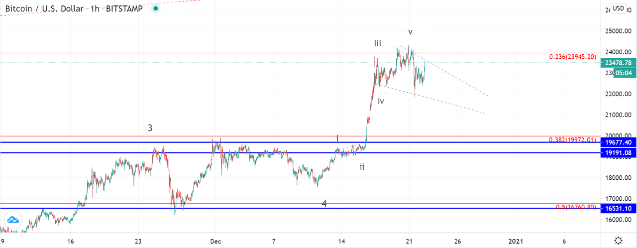 btcusd-1h-3.png