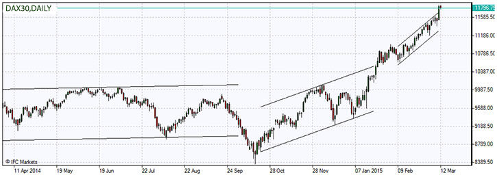 DAX30.z.12.03.2015.jpg