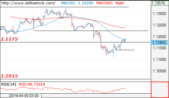 Forex Technical Analysis on EUR/USD