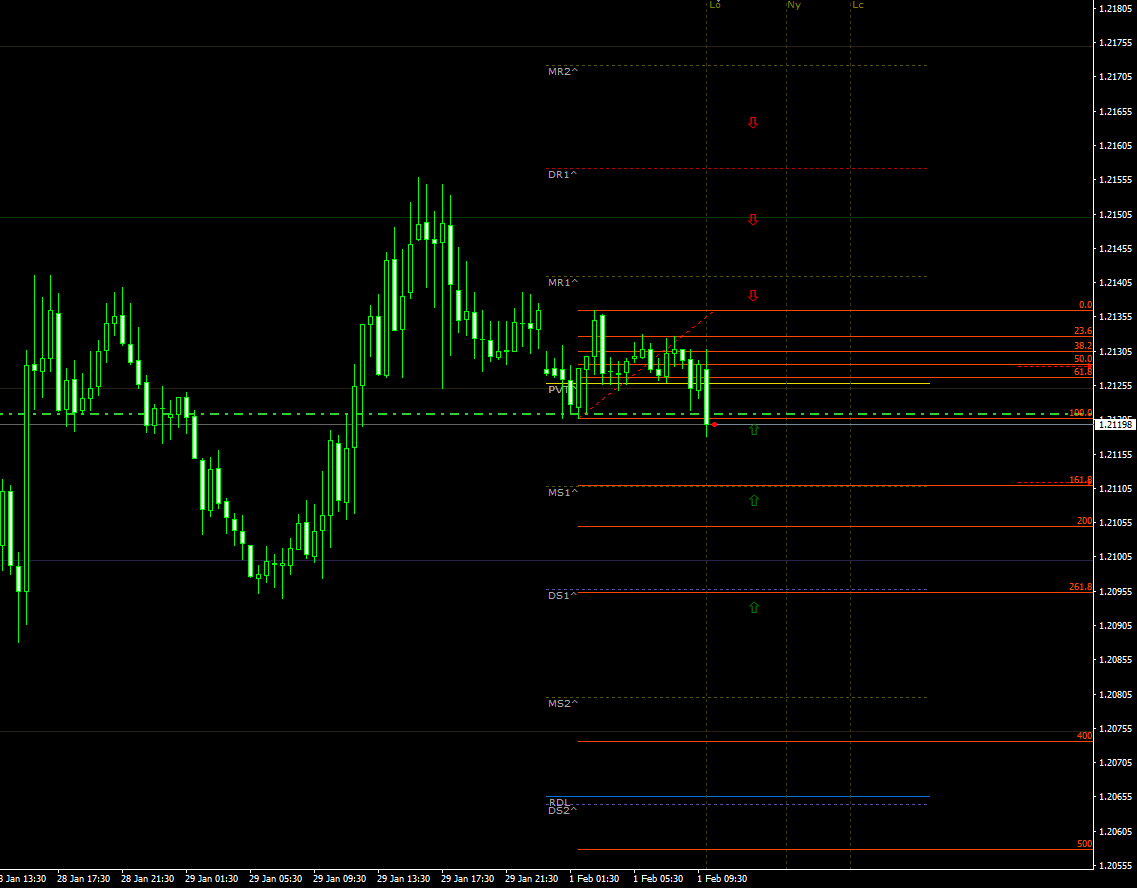 eurusd01022021update.png