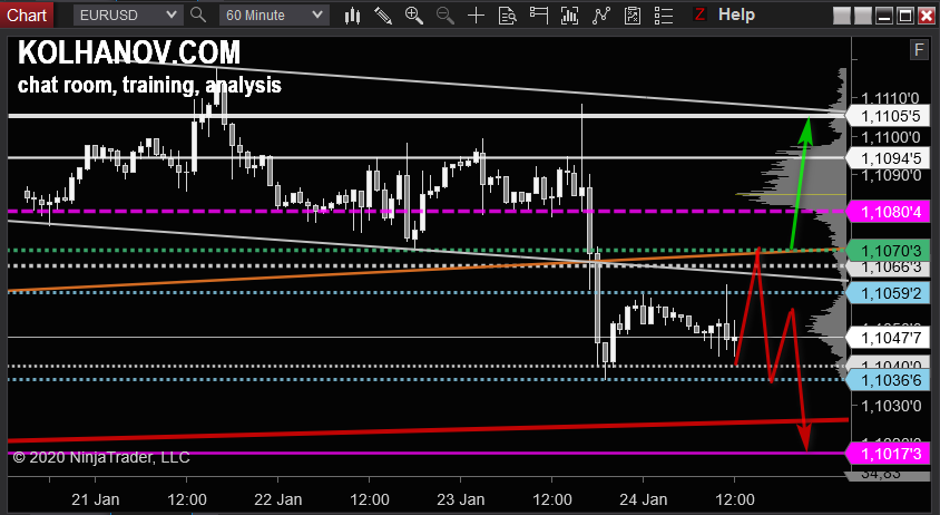 eurusd-h1-5.png