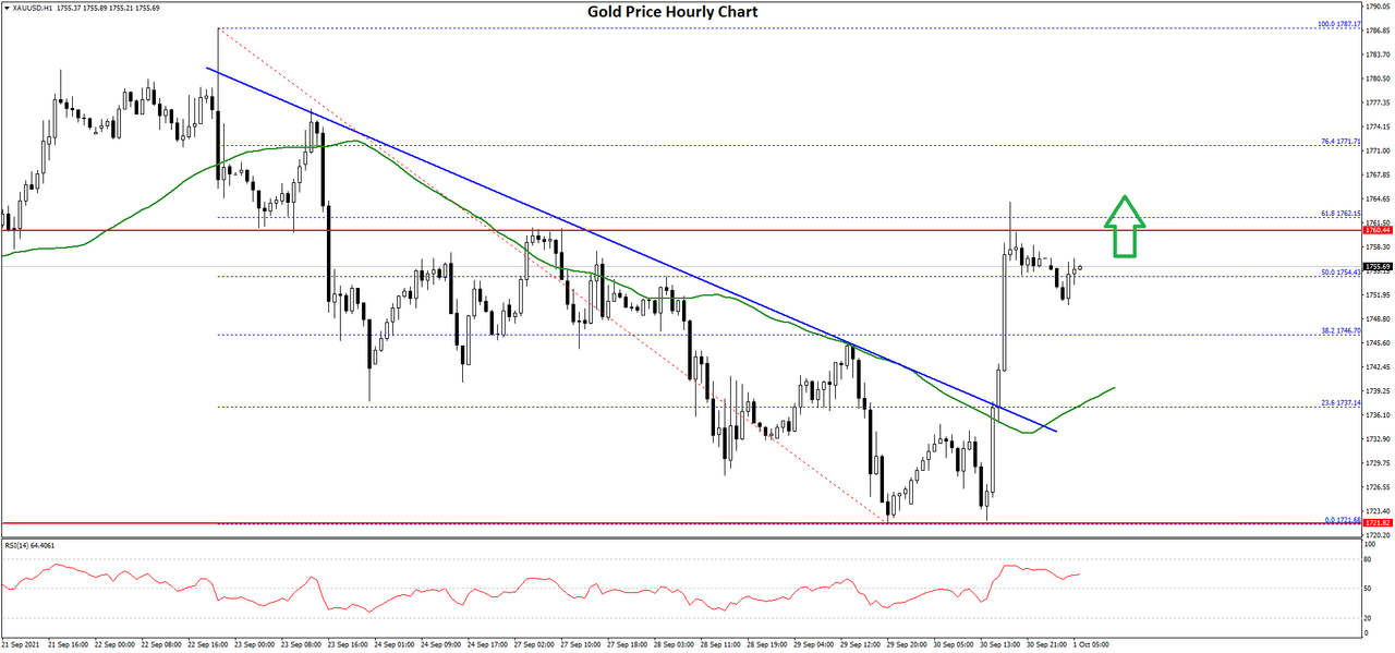 Gold-Price-Chart.png