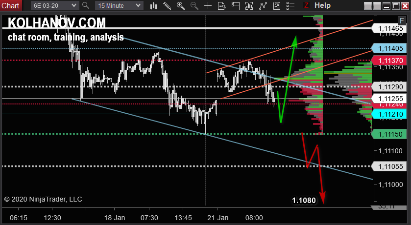 eurusd-h1-futures-1.png