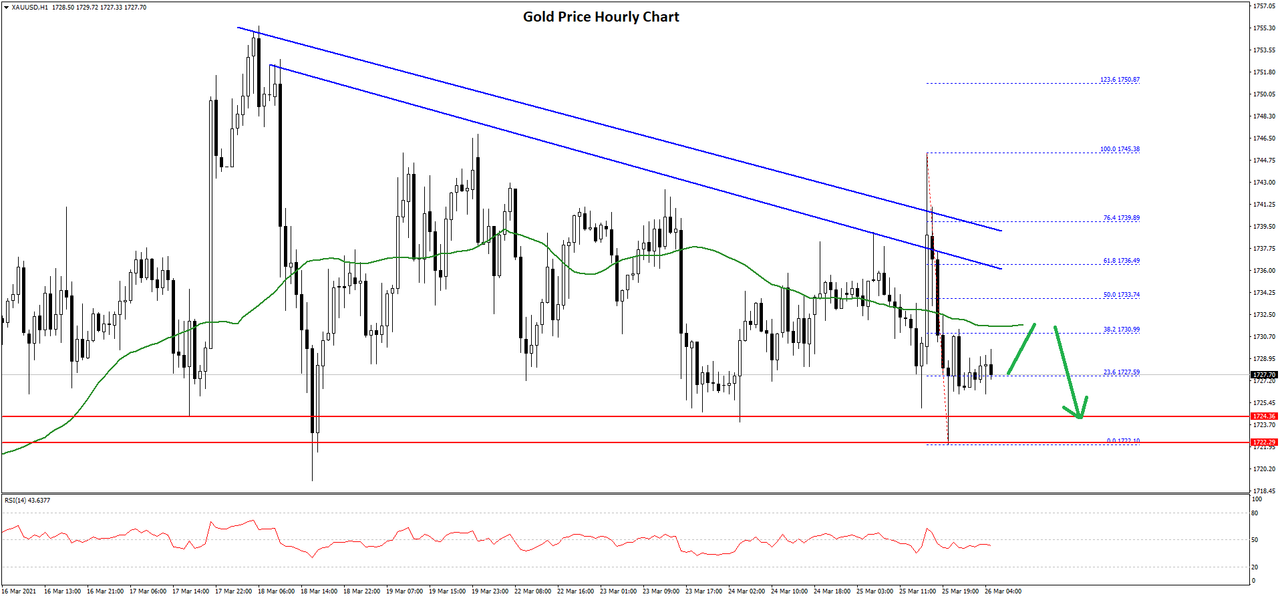 gold-price-chart-2.png