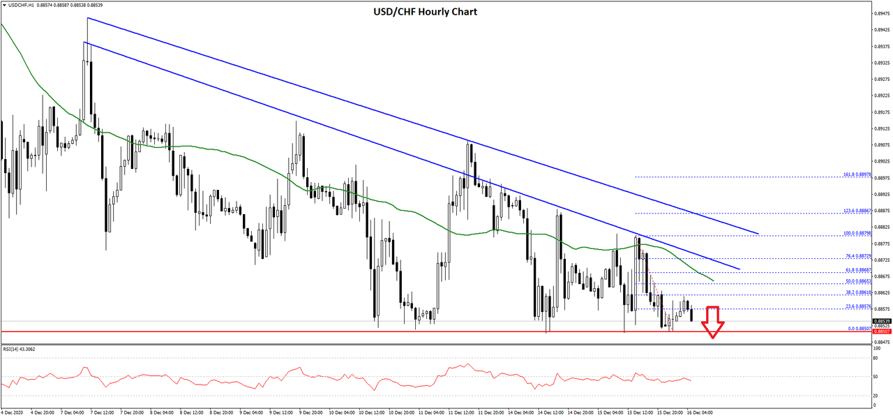 usdchf-chart.png