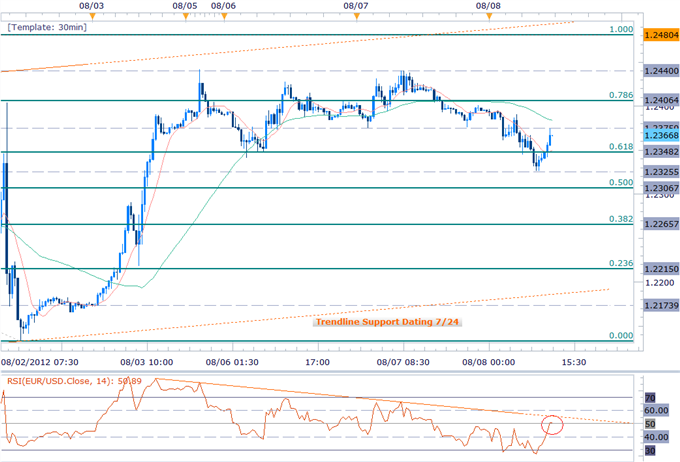 EUR_Pullback_Offers_Long_Entries-_GBP_Rebounds_on_Rate_Expectations_body_Picture_1.png
