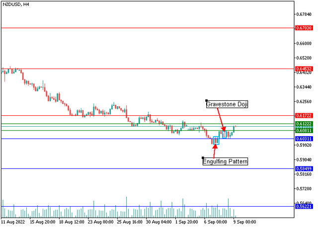 nzdusd-1.png