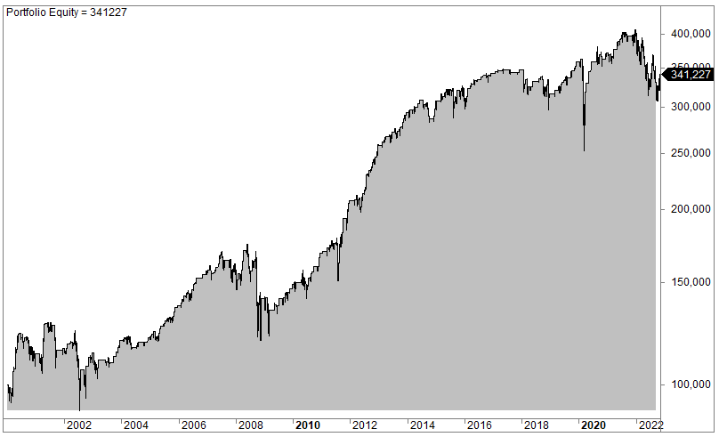 Advance decline indicator backtest