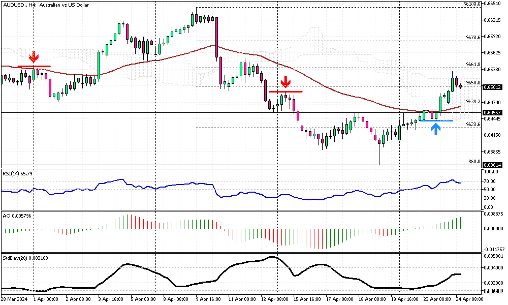 AUDUSD-H4.png