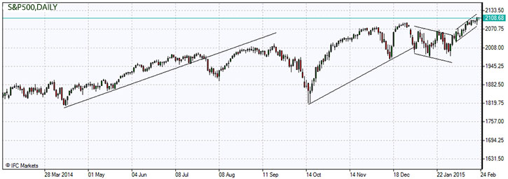 S&P500.z.24.02.2015.jpg