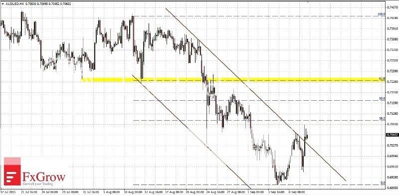 2015-09-10_analiza_AUDUSD-H4_zpsqqst4pfo.jpg