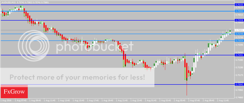AUDUSDM15_zps6g4httos.png