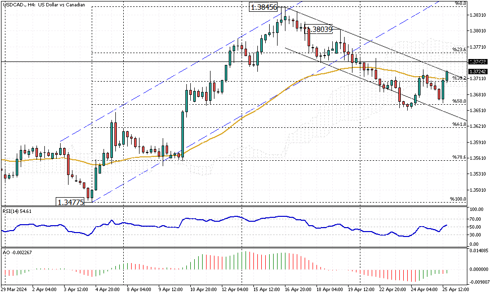 USDCAD-H4.png