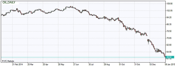 OIL.z.06.01.2015.jpg