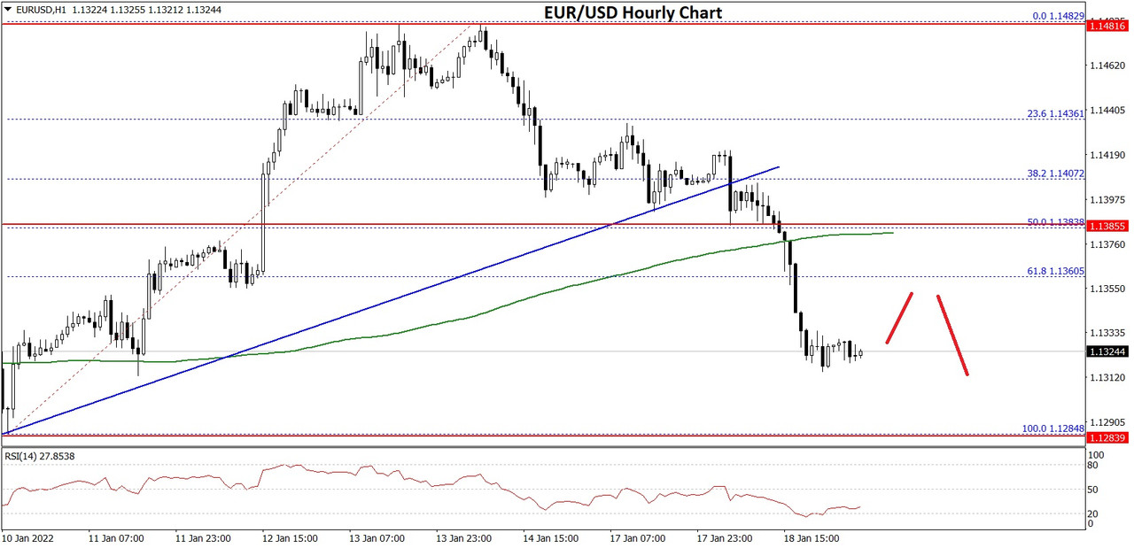 EURUSD-Chart-2x.jpg