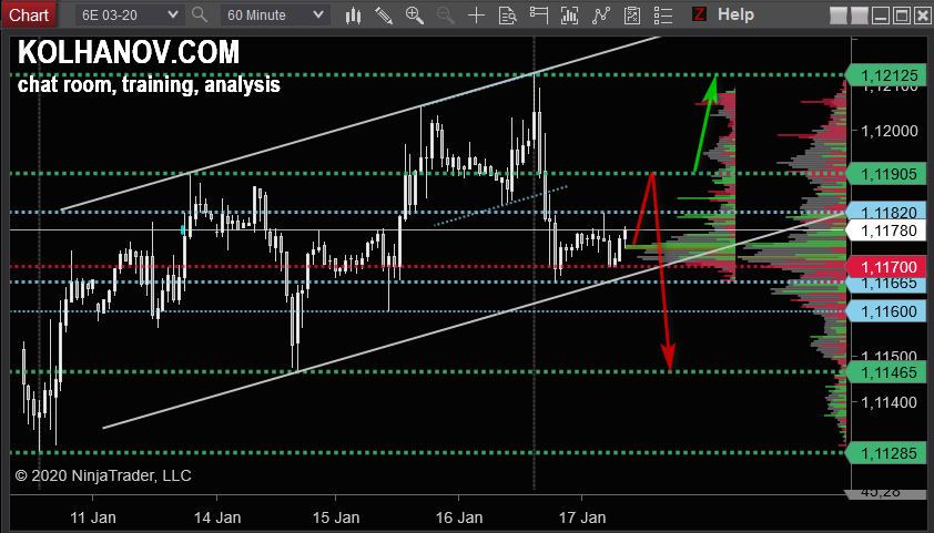 eurusd-h1-futures.png