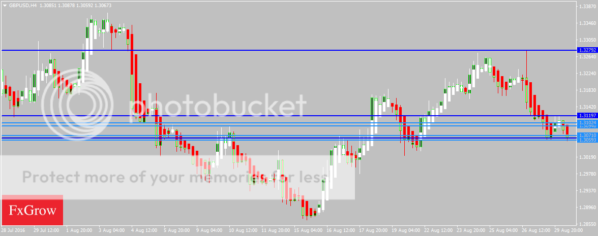 GBPUSDH4_zps29qtcyz6.png